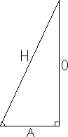 Generic right triangle. The viewpoint angle is the lower-left angle. If the viewpoint angle were the upper-right angle, we would relabel the original O as the new A, the original A as the new O, and leave H unchanged.