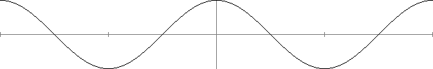 The hatch marks for cos(x)=1 are at ±2pi and 0. The hatch marks for cos(x)=-1 are at ±pi. cos(x)=0, i.e. intersects the x-axis, at ±pi/2 and ±3pi/2.