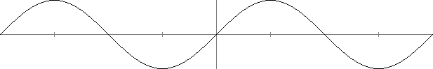 The hatch marks for sin(x)=1 are at pi/2 and -3pi/2. The hatch marks for sin(x)=-1 are at -pi/2 and 3pi/2. Sin(x)=0 [intersects the x-axis] at ±2pi, ±pi, and 0