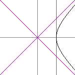 The t-axis is vertical.  The z-axis is horizontal.  The dark purple lines are the asymptotes of the black hyperbolic curve that the uniformly accelerated observer traces out.  The light purple vertical line is the world line for a freely-falling object that attains its maximum height (relative to the uniformly accelerated observer) at tau=0.  The light purple line's equation is z=1/g.