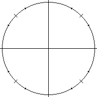 Unit circle. Going both clockwise(-) and counterclockwise(+) from the horizontal right-pointing ray, there are large hatch marks at ±45 degrees, and ±135 degrees. There are small hatch marks at ±30 degrees, ±60 degrees, ±120 degrees, and ±150 degrees.