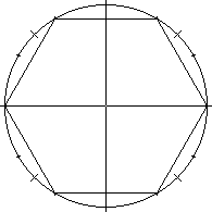 Hexagon inscribed in unit circle