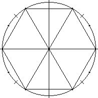 Hexagon inscribed in unit circle, with equilateral trangles from circle radii and hexagon sides