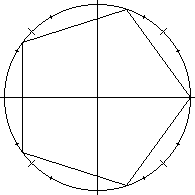 Equilateral pentagon inscribed in unit circle. If a radius is drawn from any given vertex to the center of the circle, the angle formed by this radius and the horizontal ray pointing right, when multiplied by 5, will land on the horizontal ray pointing right