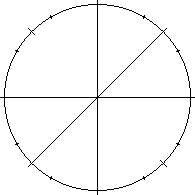 The line y=x is the diagonal line drawn through the unit circle